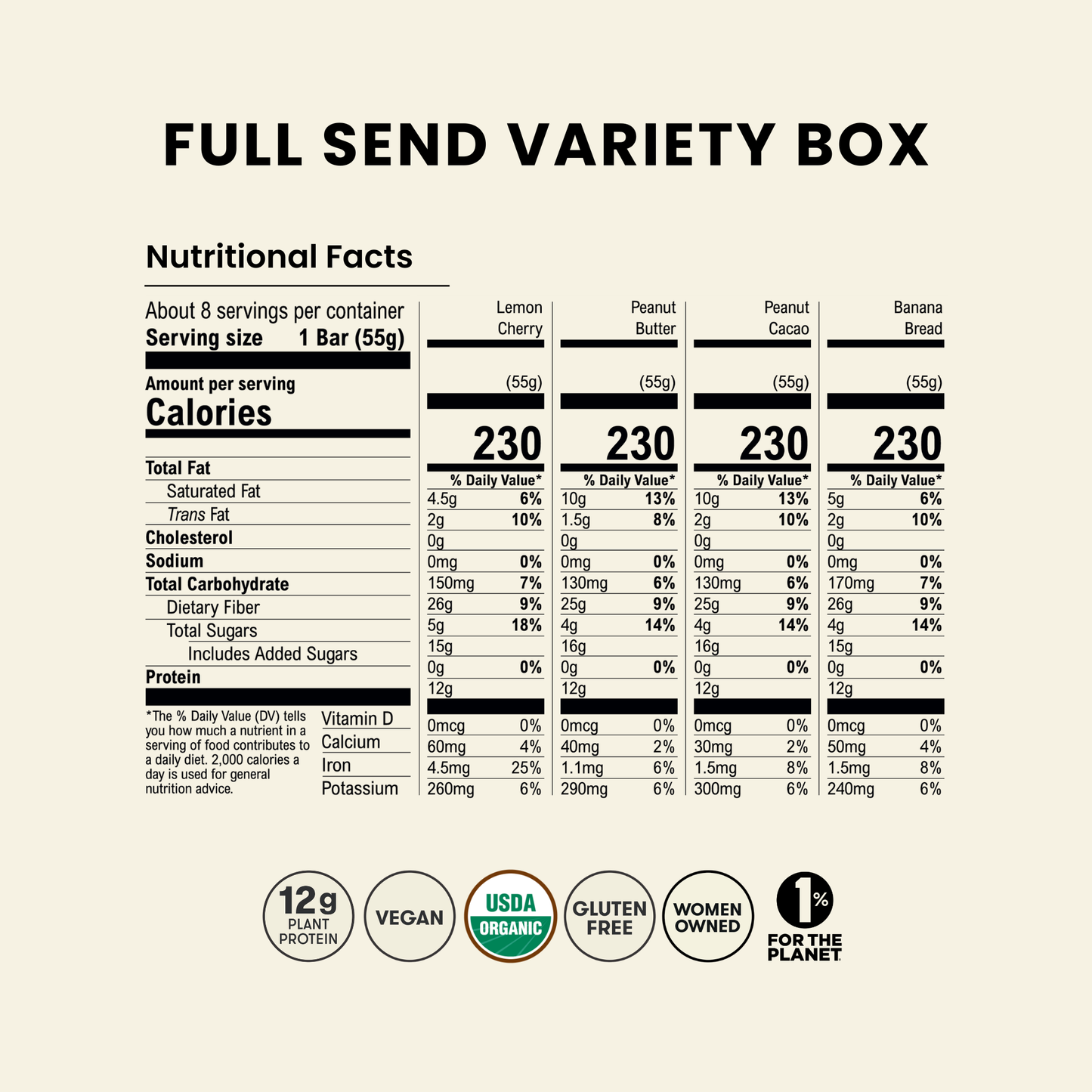 Organic Full SEND Variety Box